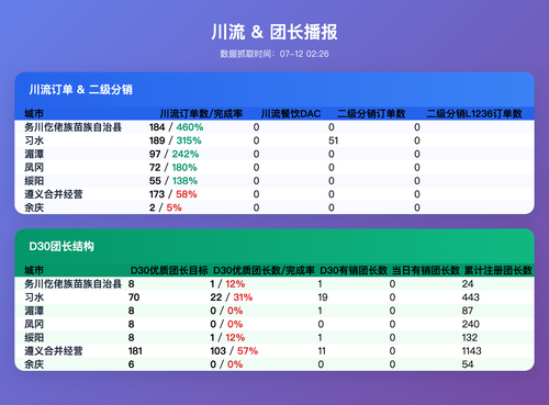 cl tz v3 table.png