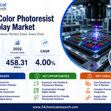 Color Photoresist for Display Market