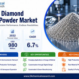 Diamond Micro Powder Market