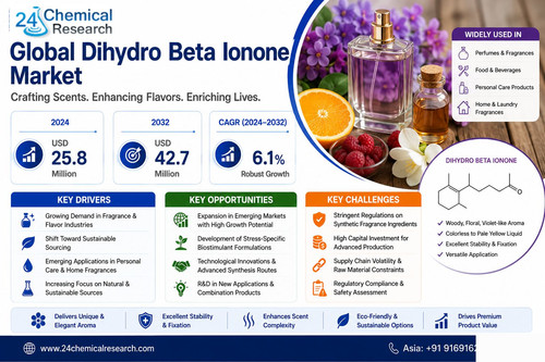 Dihydro Beta Ionone Market.jpg