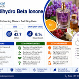 Dihydro Beta Ionone Market