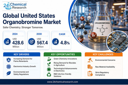 United States Organobromine Market.jpg