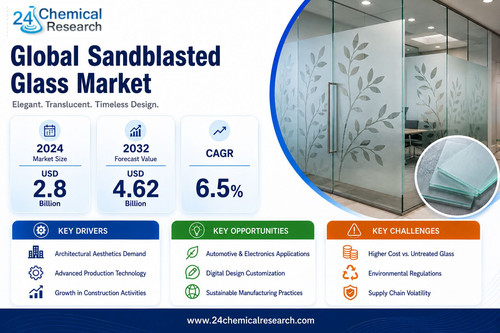 Sandblasted Glass Market.jpg