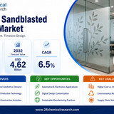 Sandblasted Glass Market