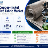 Copper nickel Conductive Fabric Market