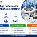 High Performance Plastic for Semiconductor Market