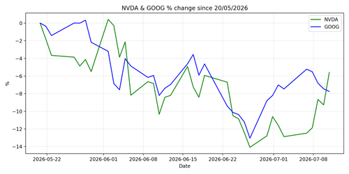 chart 20260711.png