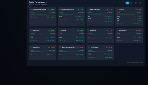 sector movers.png