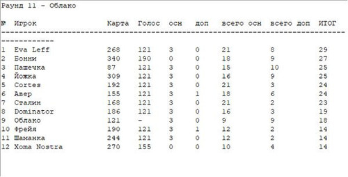 table round 11.jpg