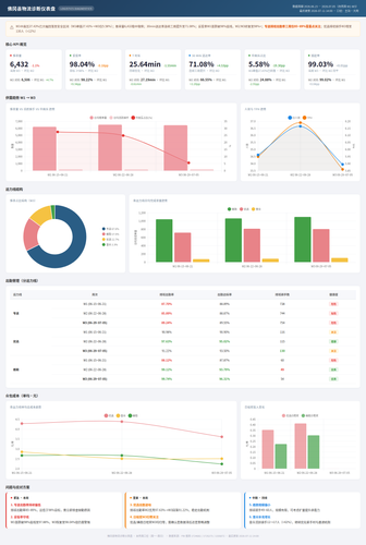 fogang logistics dashboard.png