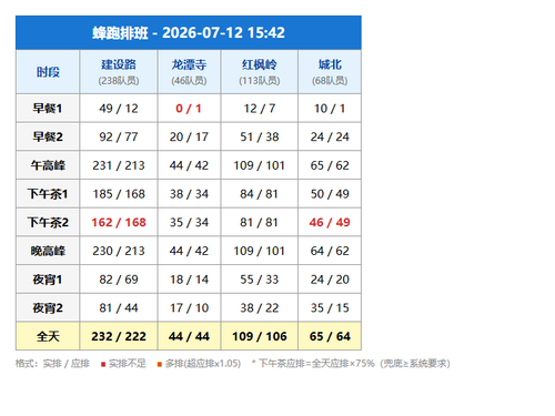 schedule fengpao.png
