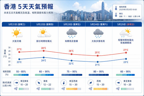 weather chart.png