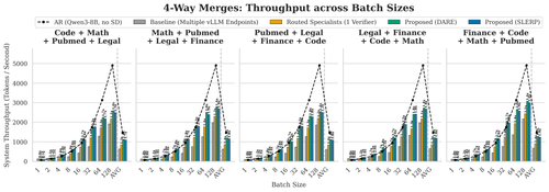 narrow batch scaling with avg 4way rebuttal.png