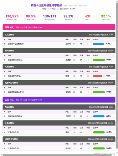 scale report fp.png
