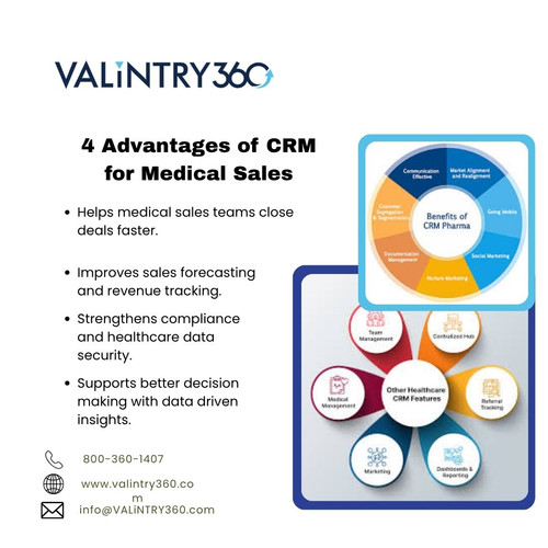 4 Advantages of CRM for Medical Sales.jpg