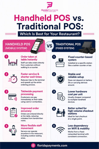 Handheld vs. Traditional POS Which Is Best for Your Restaurant.jpg