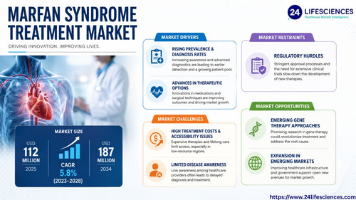 httpswww.24lifesciences.com 2026 05 29T124534.187.jpg