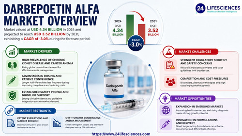 httpswww.24lifesciences.com 2026 05 29T021958.471.jpg