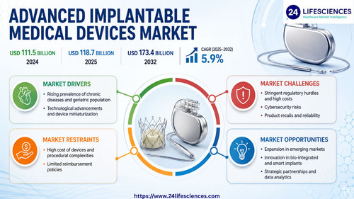 httpswww.24lifesciences.com 2026 05 29T021916.462.jpg