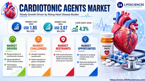 httpswww.24lifesciences.com 2026 05 29T124446.795.jpg