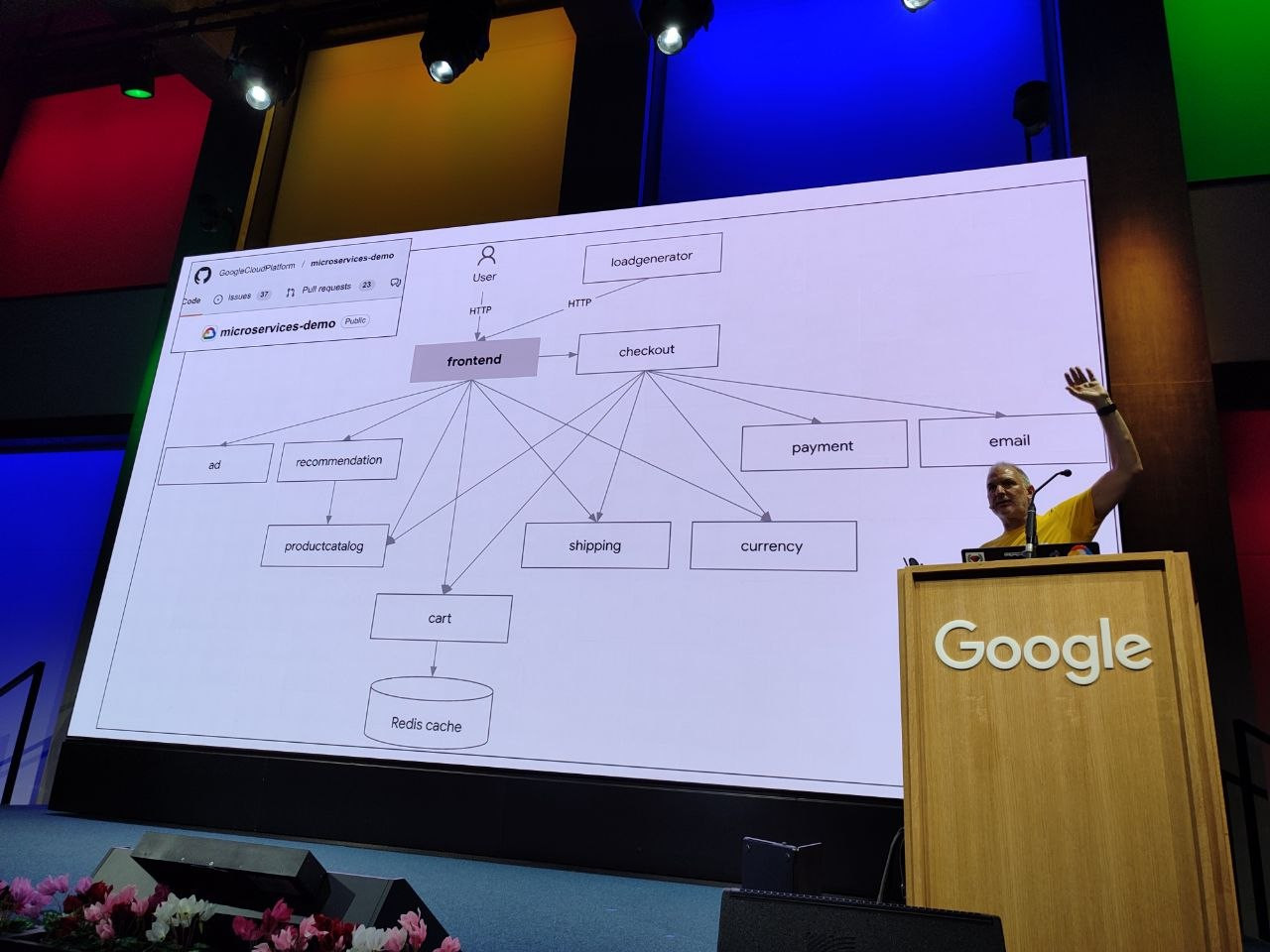 Архітектура microservices-demo