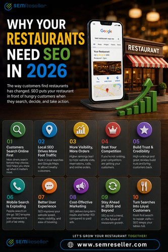 Why Your Restaurants Need SEO in 2026.jpg