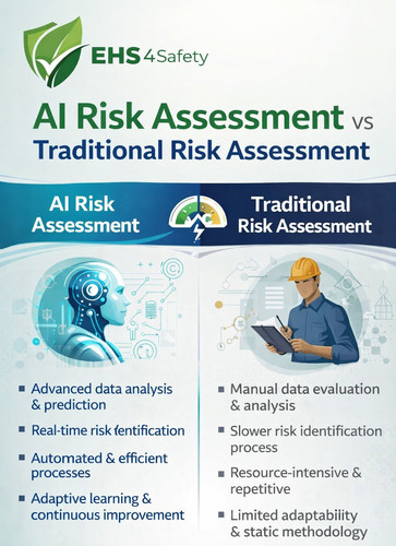 The Hidden Advantage of Digital Safety Risk Assessment Software.jpg