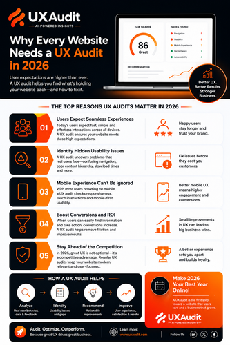 UX audit benefits for 2026.png