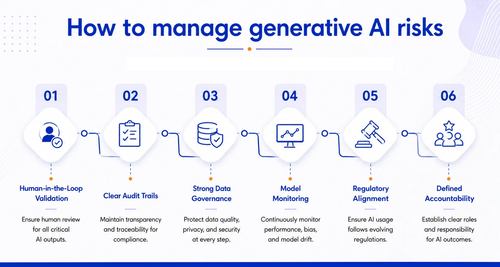 What Are the Best Strategies to Manage Generative AI Risks in Finance?.png
