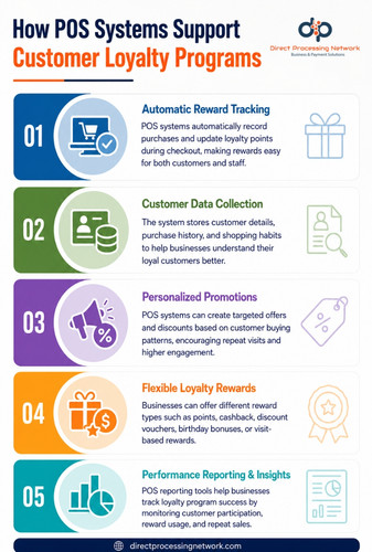 How POS Systems Support Customer Loyalty Programs.jpg