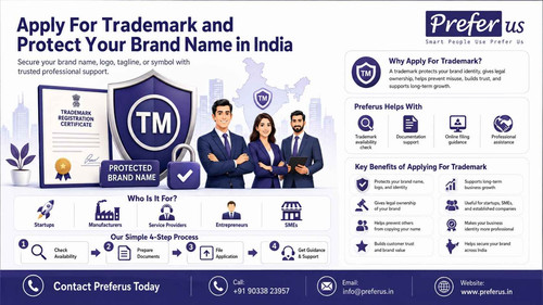 Apply For Trademark and Protect Your Brand Name in India – Preferus.jpg