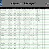 2026 05 27 CondorLeague CN 13h00 12