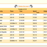 2026 05 27 CondorLeague CN 13h00 10