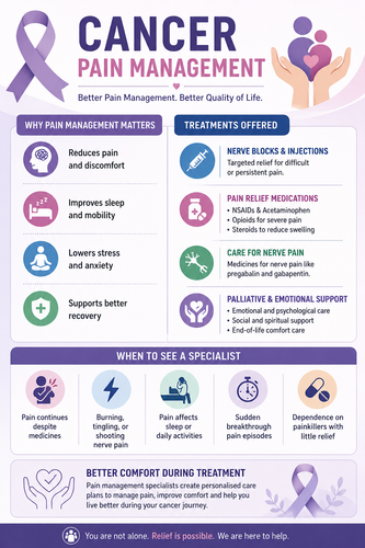 Cancer Pain Management explained.png