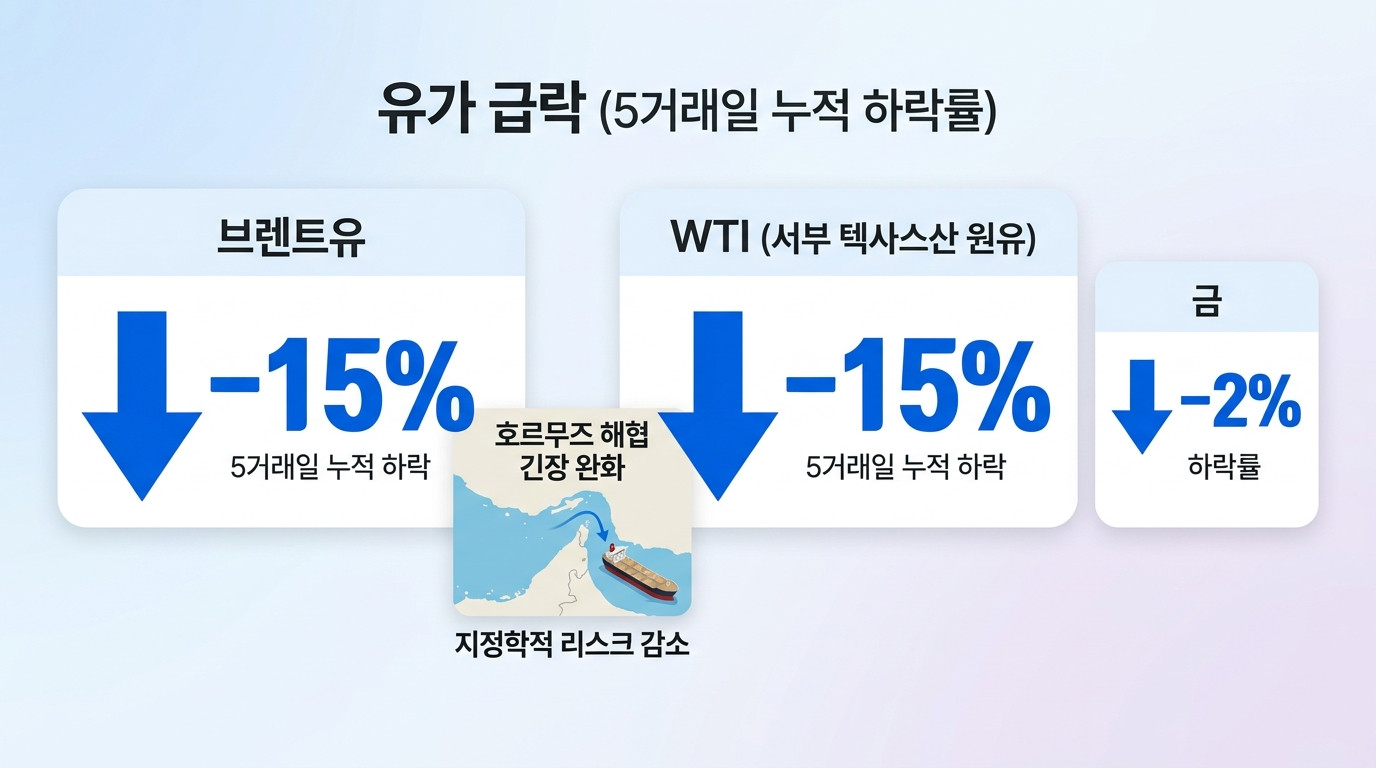 원자재&middot;에너지 인포그래픽