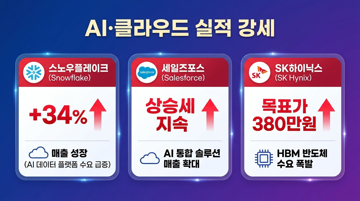 미국 주식&middot;테마 인포그래픽