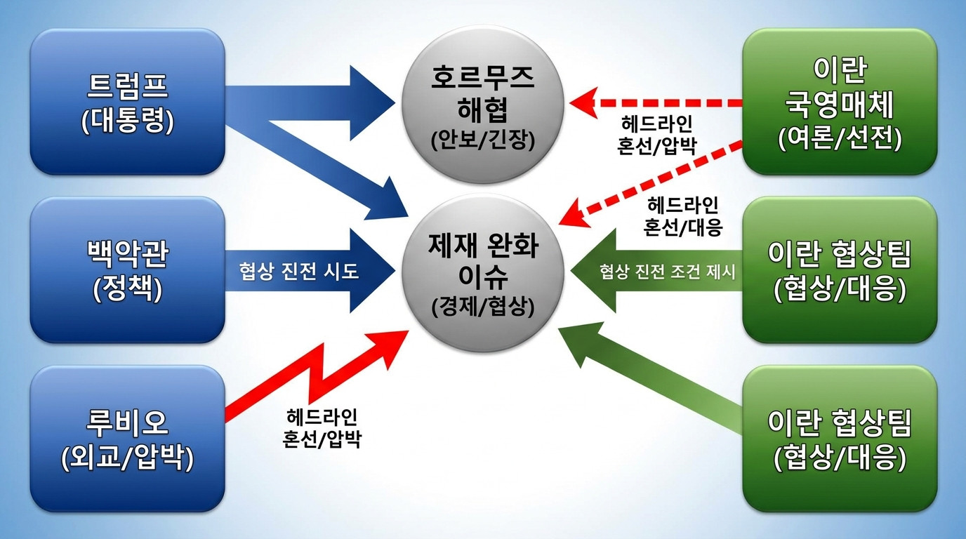 글로벌 매크로 다이어그램