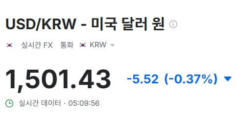 시장 동향