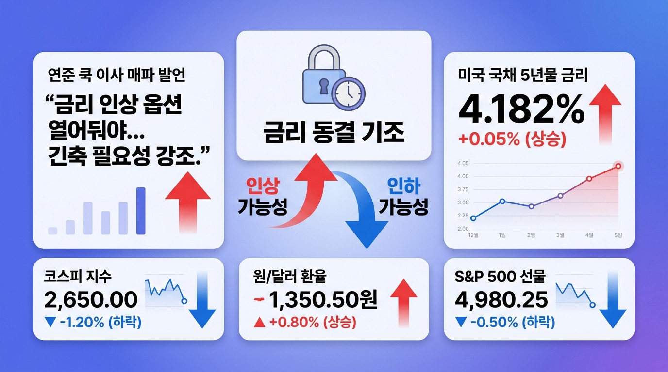 FED&middot;금리&middot;경제지표 인포그래픽