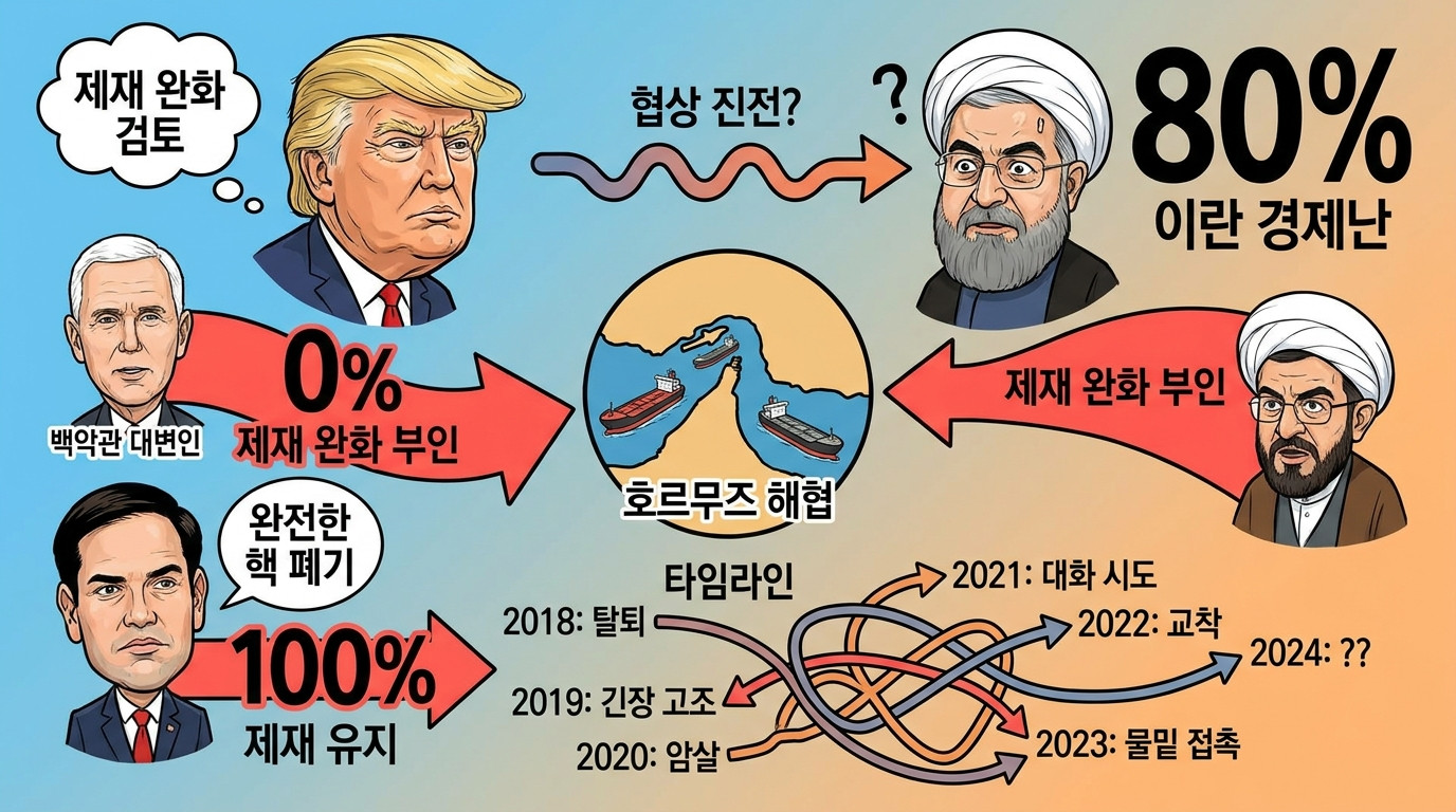 글로벌 매크로 인포그래픽