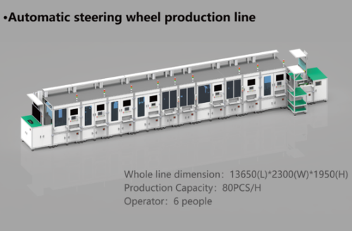 Automatic steering wheel production line - Jettest.png