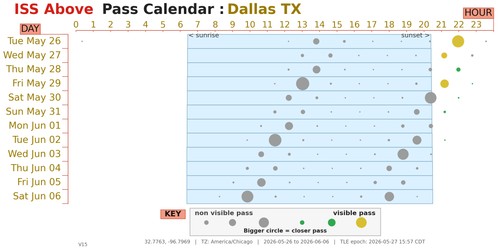 Dallas TX 2026 05 26.png