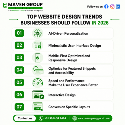 Top Website Design Trends Businesses Should Follow in 2026 A Complete Guide.png