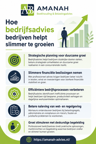Hoe bedrijfsadvies bedrijven helpt slimmer te groeien.png
