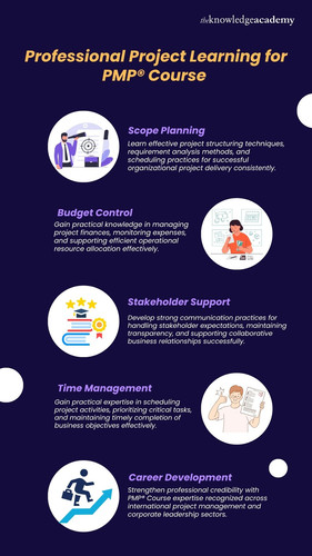 Professional Project Learning for PMP® Course.jpg