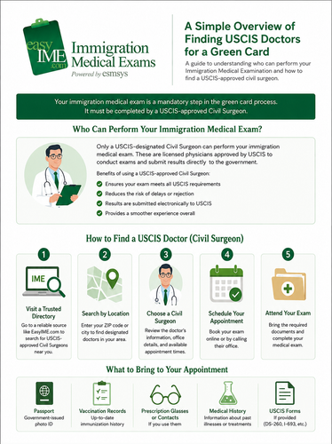 Why Does Choosing a USCIS Approved Civil Surgeon Matter for Your Green Card Process.png