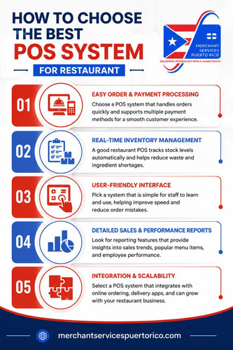 How to Choose the Best POS System for Restaurant.jpg