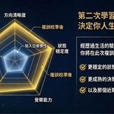 複訓3