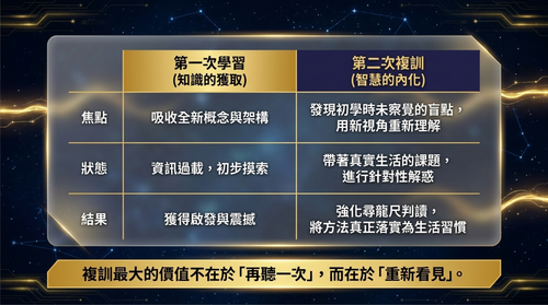 複訓2.png