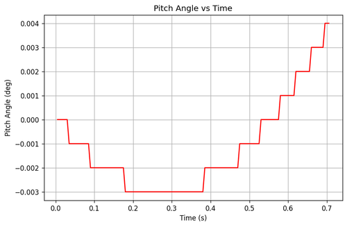 rb pitch angle.png